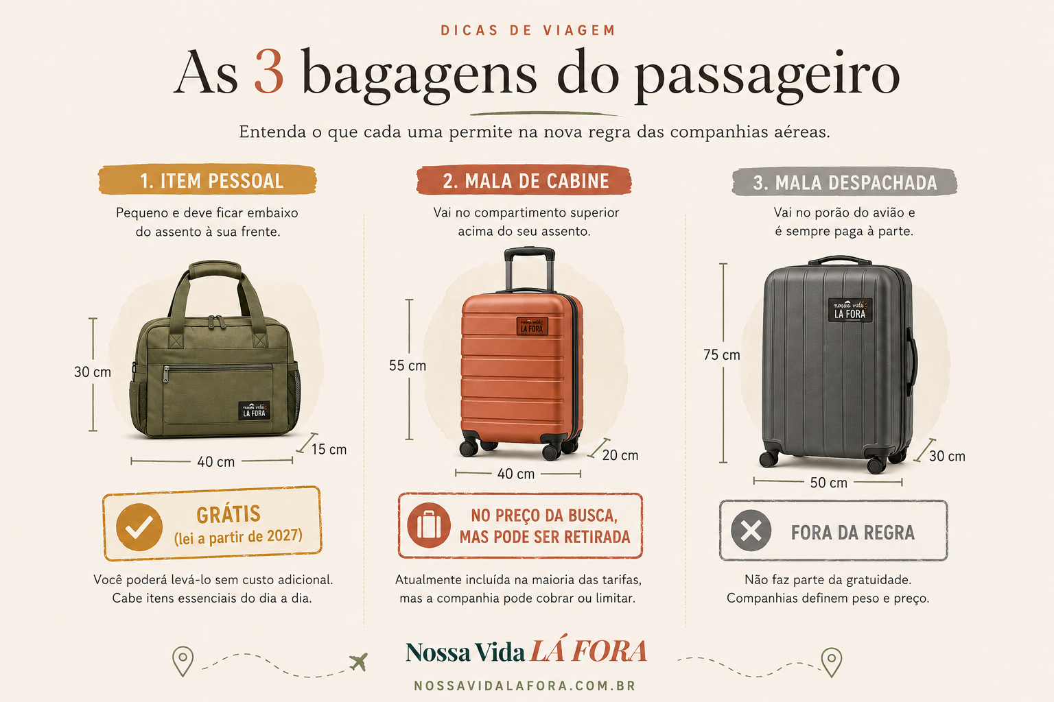 Diferença entre item pessoal, mala de cabine e mala despachada